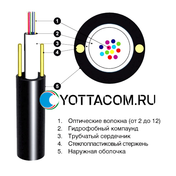 Кабель ОЦПС подвесной оптический диэлектрический